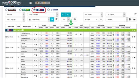 asian odds betting.